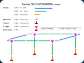Trilite Traverse, Konstruktionsplne (siehe PDF)